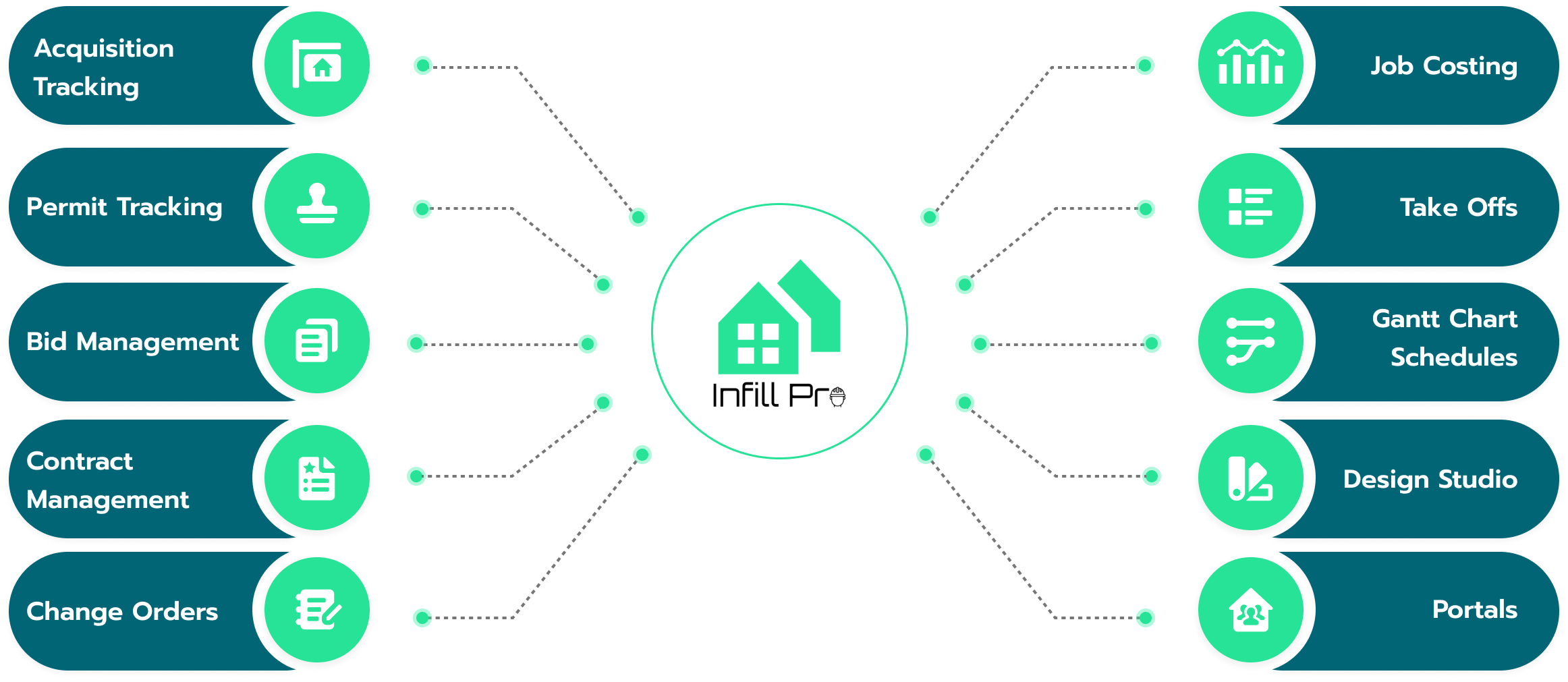 A Unified Solution for Construction Management​
