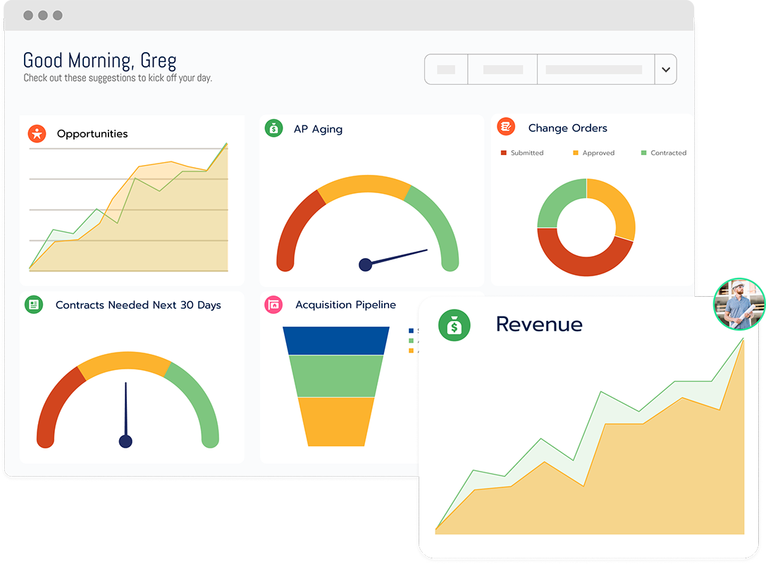 Centralized Dashboards​