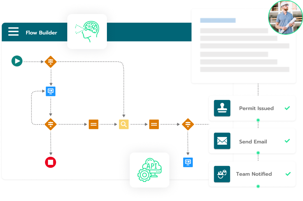 Customization Leveraging Salesforce​-Customize and Automate Without Waiting for Features You Don't Need